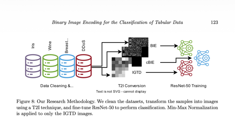 Developing Algorithms to Apply Machine Learning to Tabular Data 